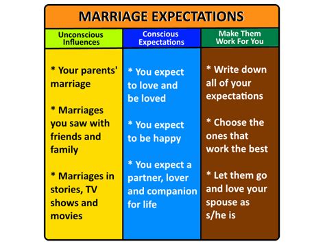 The Influence of Imagined Aspirations on Decision-making within Matrimonial Relationships