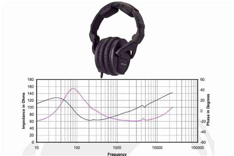 The Influence of Impedance on Audio Quality