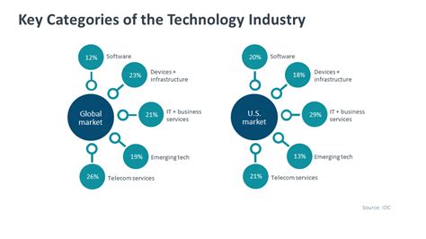 The Influence of Linux Variants on the Global Tech Landscape