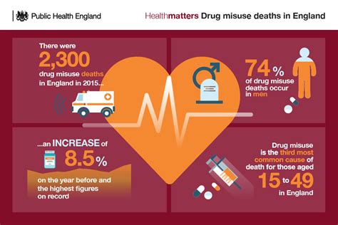 The Influence of Prescription Medication Promotion on Public Health