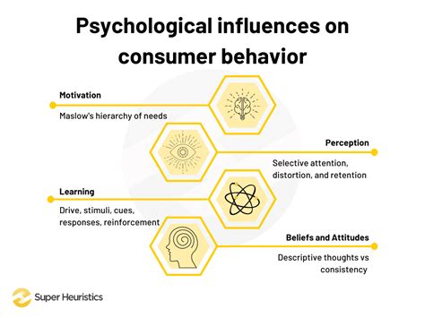 The Influence of Psychological Factors on the Payment Process for Charging Wireless Headphones