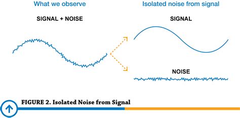 The Influence of Signal Interference on Sound Clarity in Wireless Earbuds