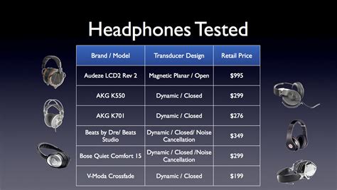 The Influence of Sound Quality on Consumer Headphone Preferences