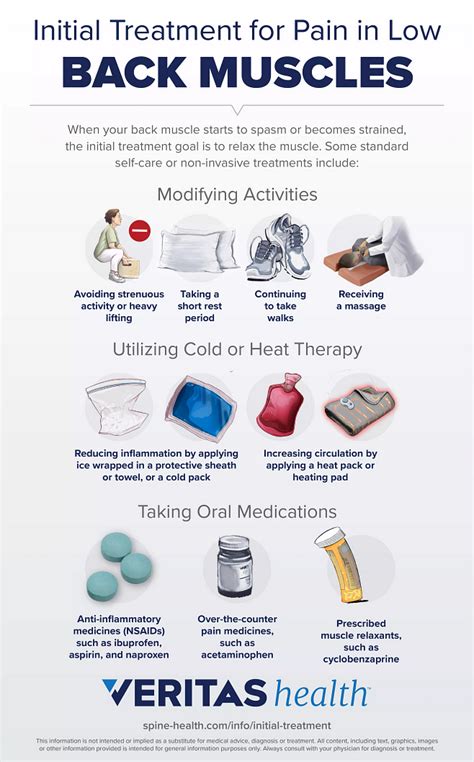 The Initial Treatment Process and Pain Management