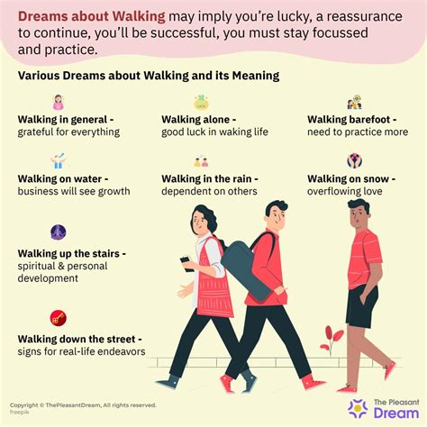 The Interpretation of Walking in Dreams