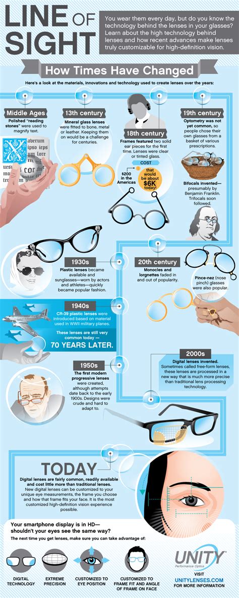 The Intriguing History of Eyewear for Glare Protection