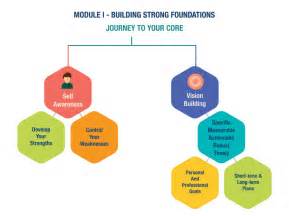 The Journey Within: Navigating Law School and Building Strong Foundations