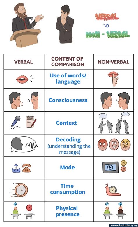 The Language of Whiskers: Understanding Non-Verbal Communication