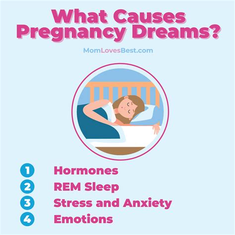 The Link between Dreams and Pregnancy Hormones