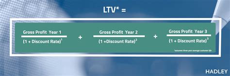 The Long-Term Investment: Calculating Lifetime Expenses