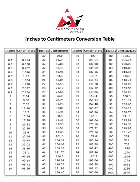 The Mathematical Formula for Converting Inches to Centimeters