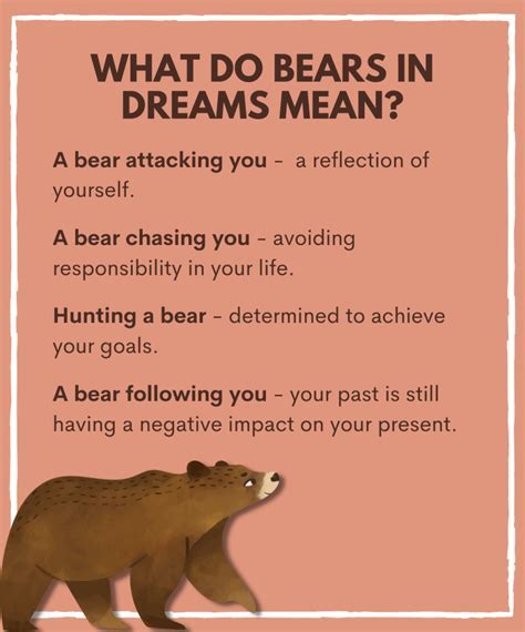 The Meaning Behind a Bear's Dream Indoors