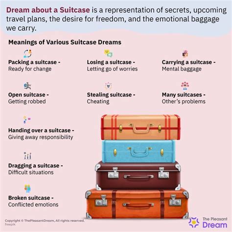 The Meanings and Symbolism Associated with Misplacing a Baggage in a Dream