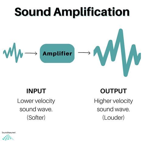 The Mechanics of Sound Amplification