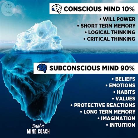 The Messages of the Subconscious Mind