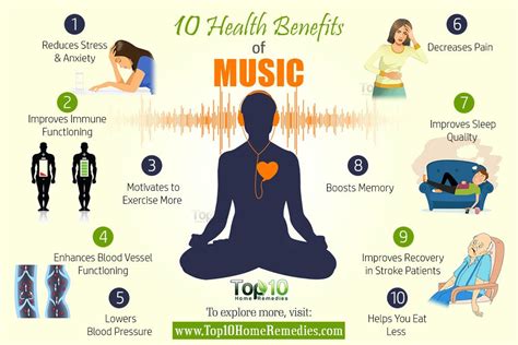 The Potential Benefits of Listening to Music While Receiving Dental Treatment