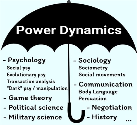 The Power Dynamics: Examining the Relationship Between Humans and Wolf