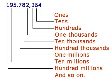 The Power and Significance of the Digit Eight Hundred