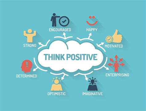 The Power of Positive Thinking in Driving Entrepreneurial Accomplishments