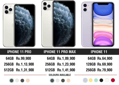 The Price of iPhone 11 Pro Max - Everything You Need to Know