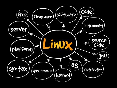 The Promising Future of NixOS and GuixSD: Revolutionary Linux Solutions for DevOps