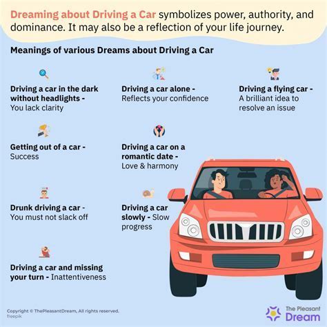 The Psychological Analysis of Vehicle Collisions in Dreamscapes