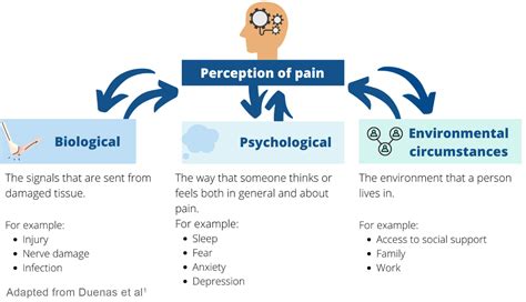 The Psychological Aspect of Earphone Stability: Overcoming Discomfort