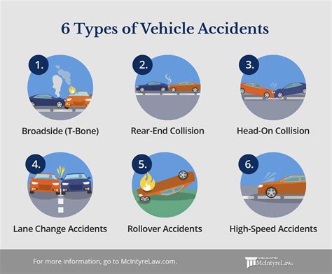 The Psychological Interpretation of Dreaming of Vehicle Collisions