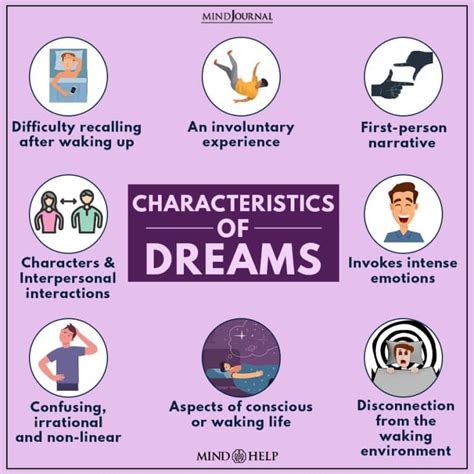 The Psychological Significance of Consistent Dream Characters