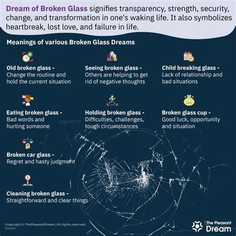 The Psychological Significance of Dreams about Shattered Eyeglasses