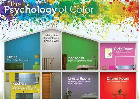 The Psychology of Color: Selecting the Perfect Palette for Each Room