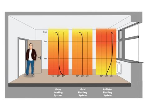 The Radiator as a Symbol of Warmth and Comfort