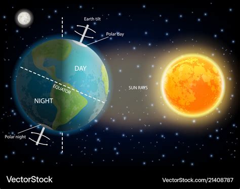 The Reality Connection: Exploring the Impact of Daytime Experiences on Nighttime Dreams