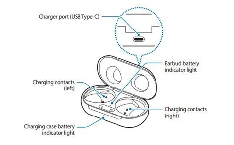 The Reason Behind the Single Earbud Illuminating in the Charging Case