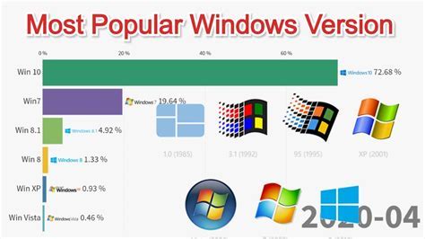 The Reasons Behind the Popularity of Windows 10