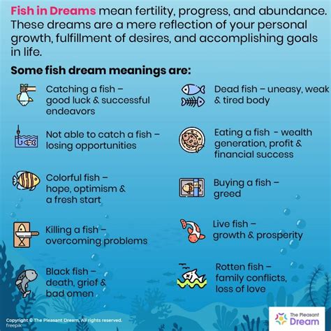 The Relationship Between Fish and Water in Dream Analysis