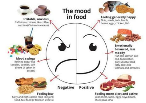 The Relationship Between Food and Emotions in Dream Analysis