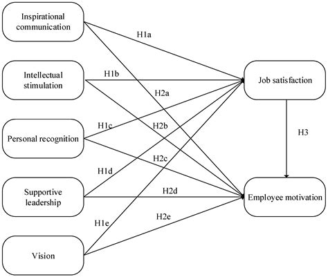 The Relationship between Dreaming of a Colleague's Benevolence and Job Satisfaction. 