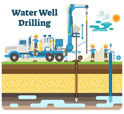 The Remarkable Achievements of Extensive Borehole Construction