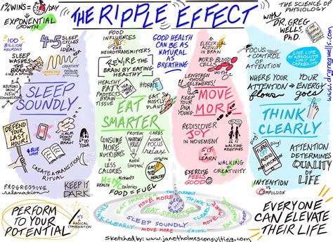 The Ripple Effect: Understanding the Impact of Jellyfish Dreams