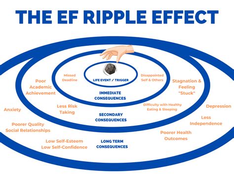 The Ripple Effect: Understanding the Impact of the Turbid Stream on the Dreamer's Existence