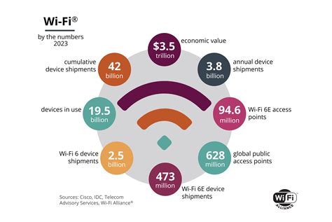 The Rise of Wi-Fi: How It Influenced the Decision to Remove Modem Functionality in the iPad