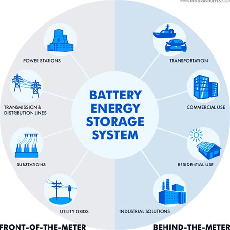 The Role of Battery Management Systems