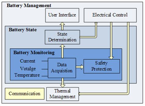 The Role of Battery Management Systems in Charging Indicators