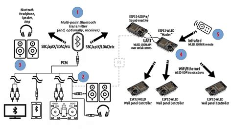 The Role of Bluetooth Connectivity in Audio Transmission