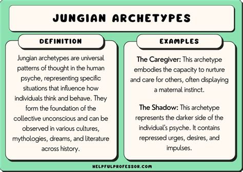 The Role of Canines with Offspring in Jungian Analysis of Dream Symbols