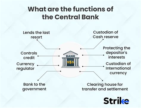 The Role of Central Banks in Currency Production