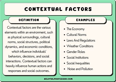 The Role of Context: Revealing the Impact of Contextual Factors on Interpretation