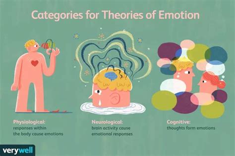 The Role of Dreams in Processing Emotions and Memories