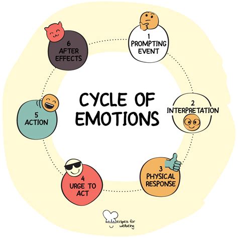 The Role of Emotions: Unraveling Hidden Feelings